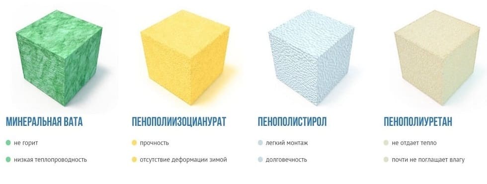 наполнители сэндвич панелей
