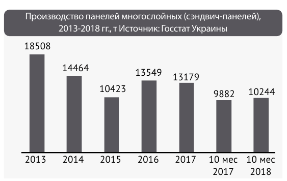 количество импорта панелей