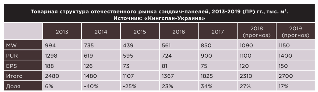 структура рынка панелей по позициях