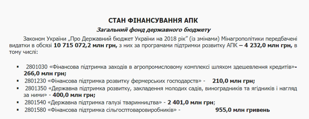 график гос. поддержки панелей